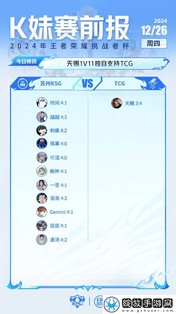 毫无悬念！全员看好LGD