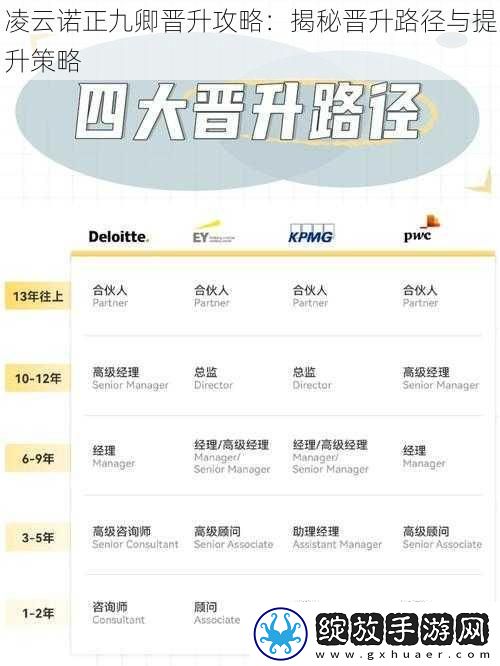 凌云诺正九卿晋升攻略