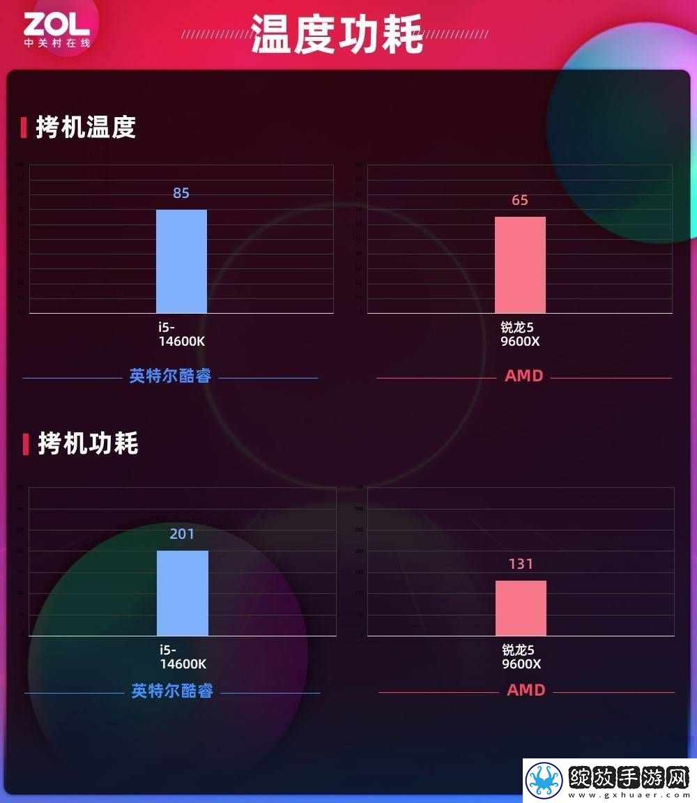 AMD锐龙5