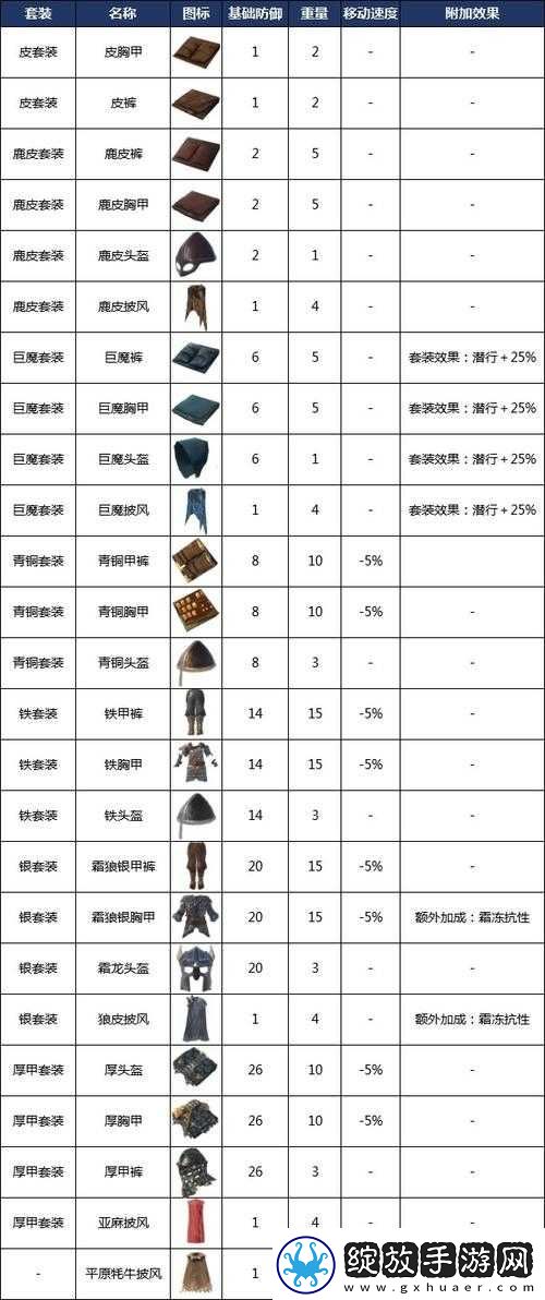 英灵神殿驯服野猪全面指南