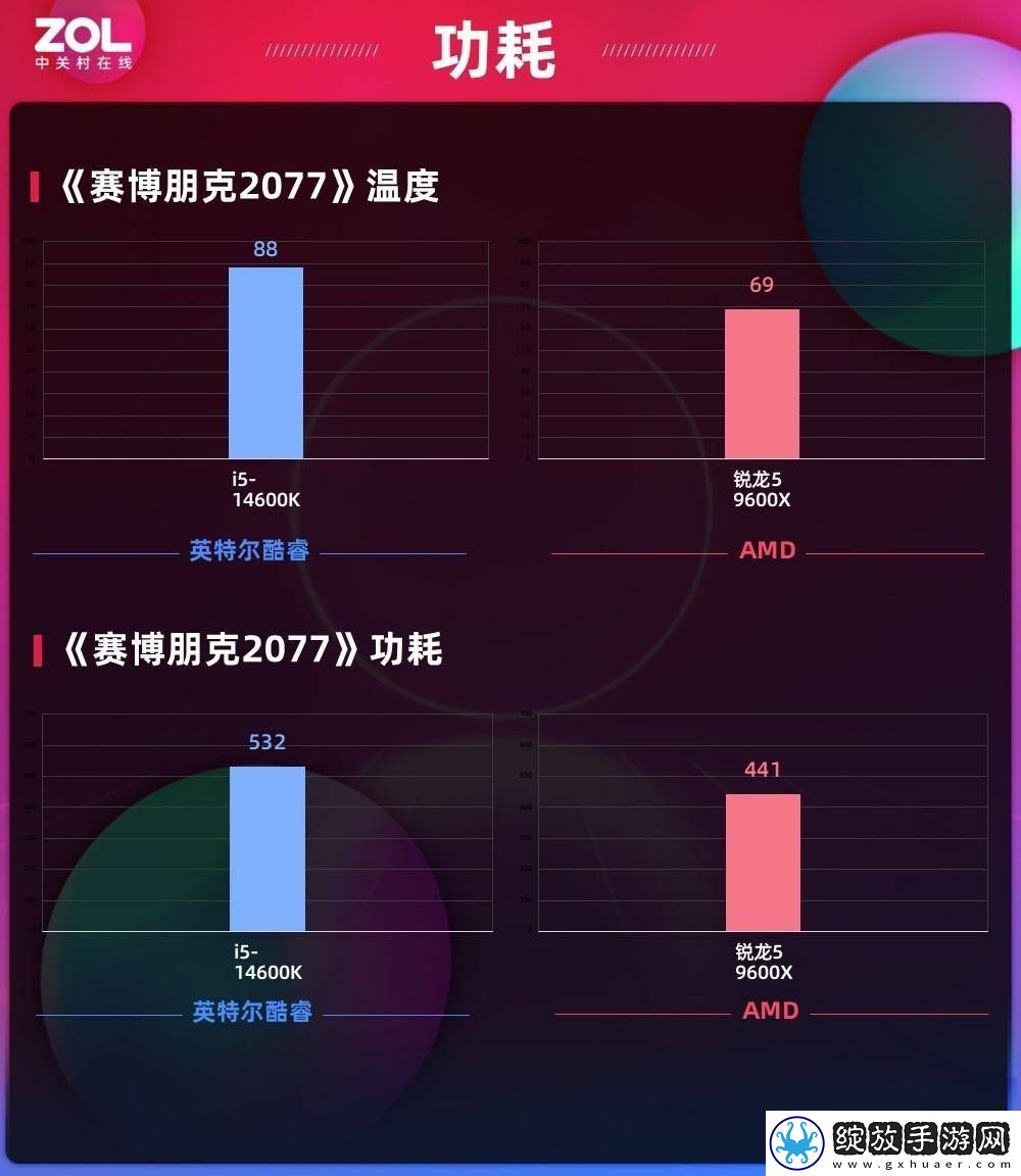 AMD锐龙5