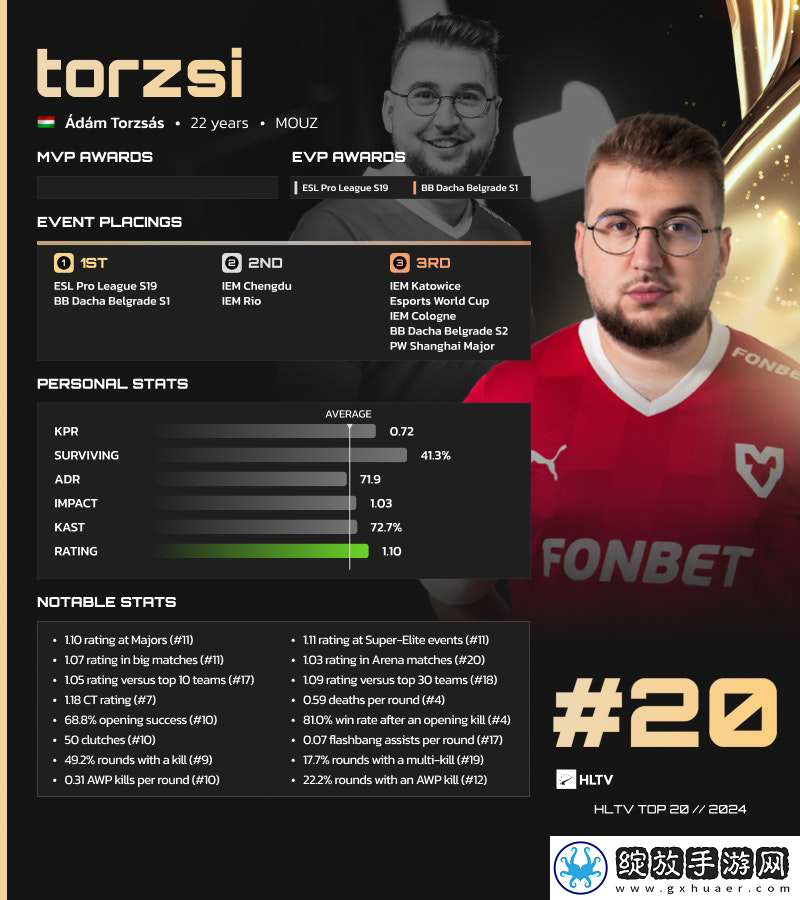 HLTV