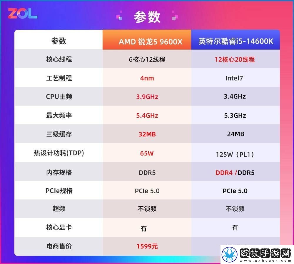 AMD锐龙5