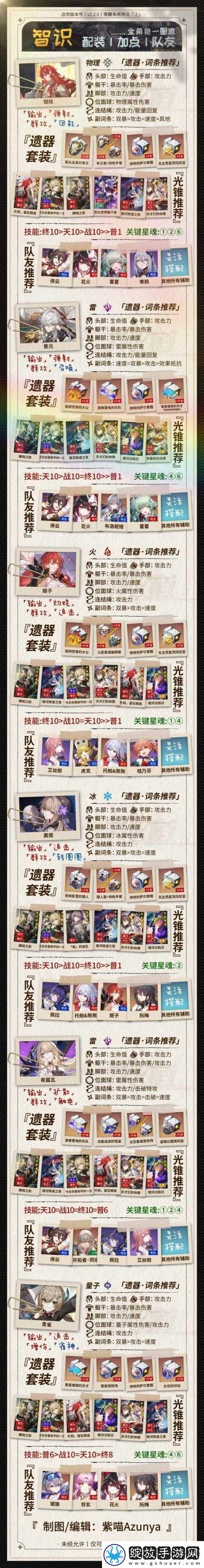 崩坏星穹铁道毁灭命途角色与光锥遗器高效搭配策略解析