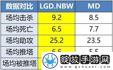 淘汰赛开战