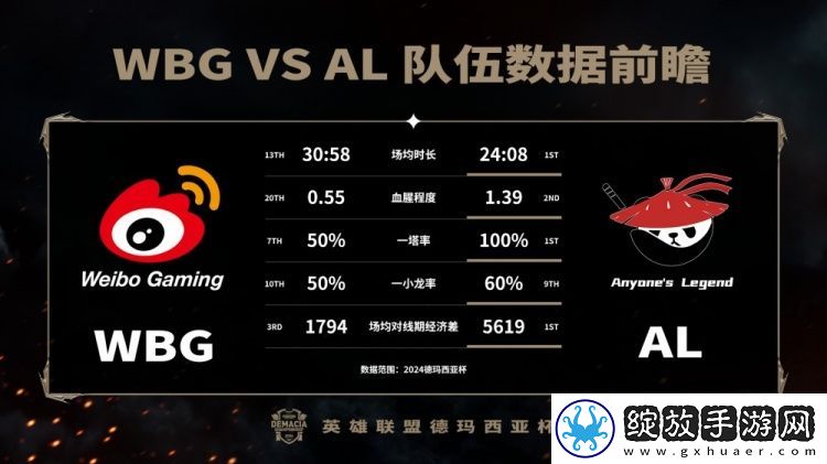 德杯半决赛WBG