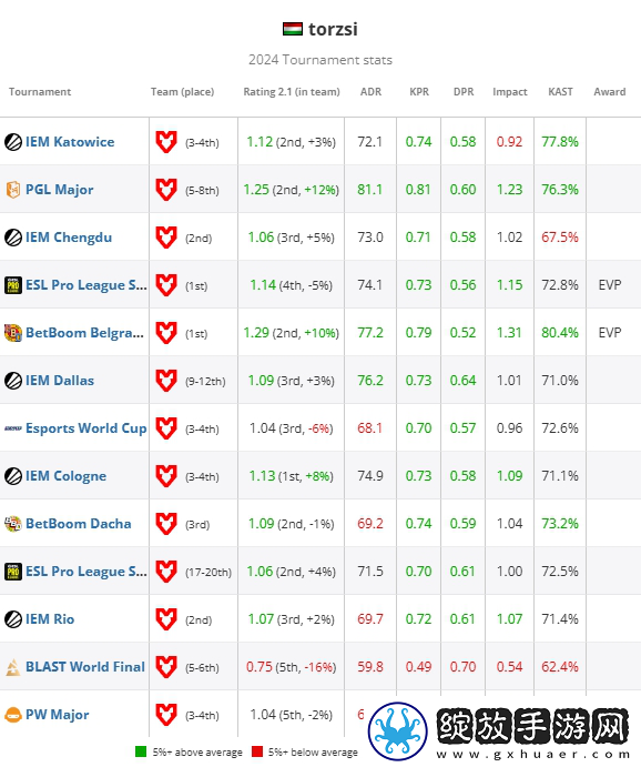HLTV