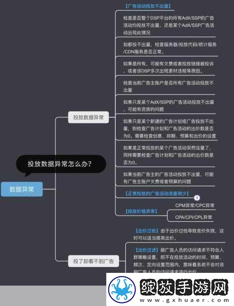 生化奇兵3无限DLC全流程指南
