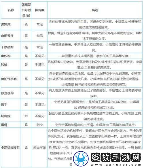 黎明杀机深度解析