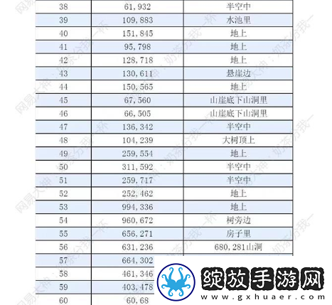 逆水寒手游仙居原怎么探索