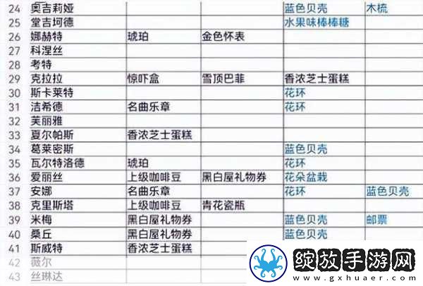 纯白和弦前期最强阵容