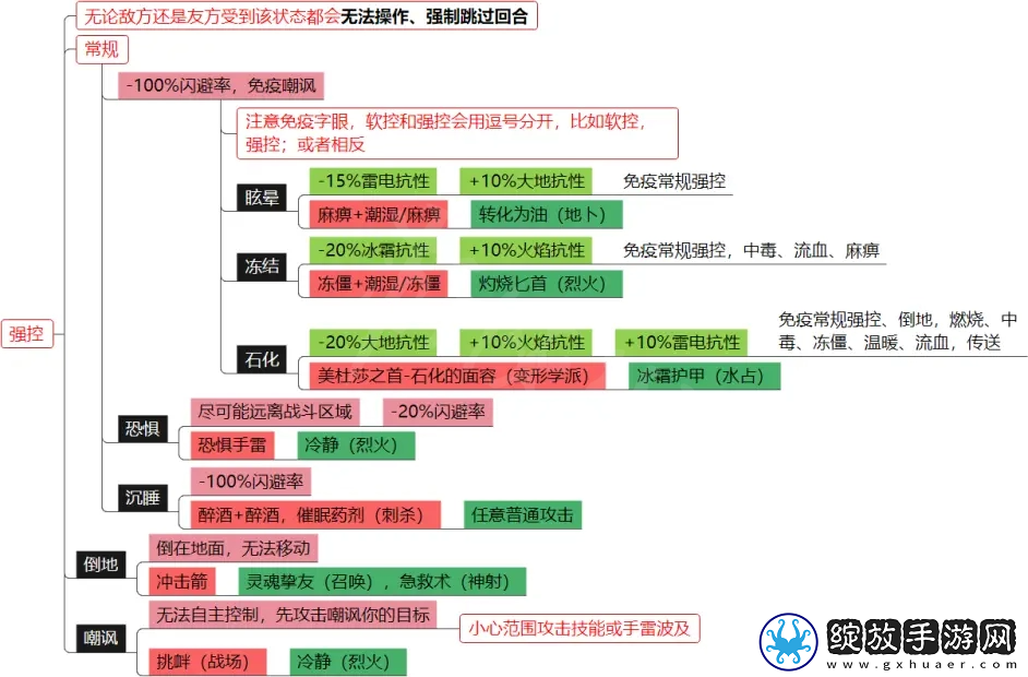 神界原罪2元素环境和DEBUFF介绍