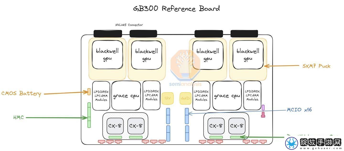 英伟达B300