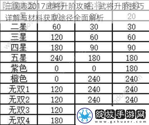 三国志2017武将升阶攻略