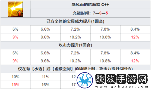 FGO尼莫从者技能宝具详细解析及其强度综合评价