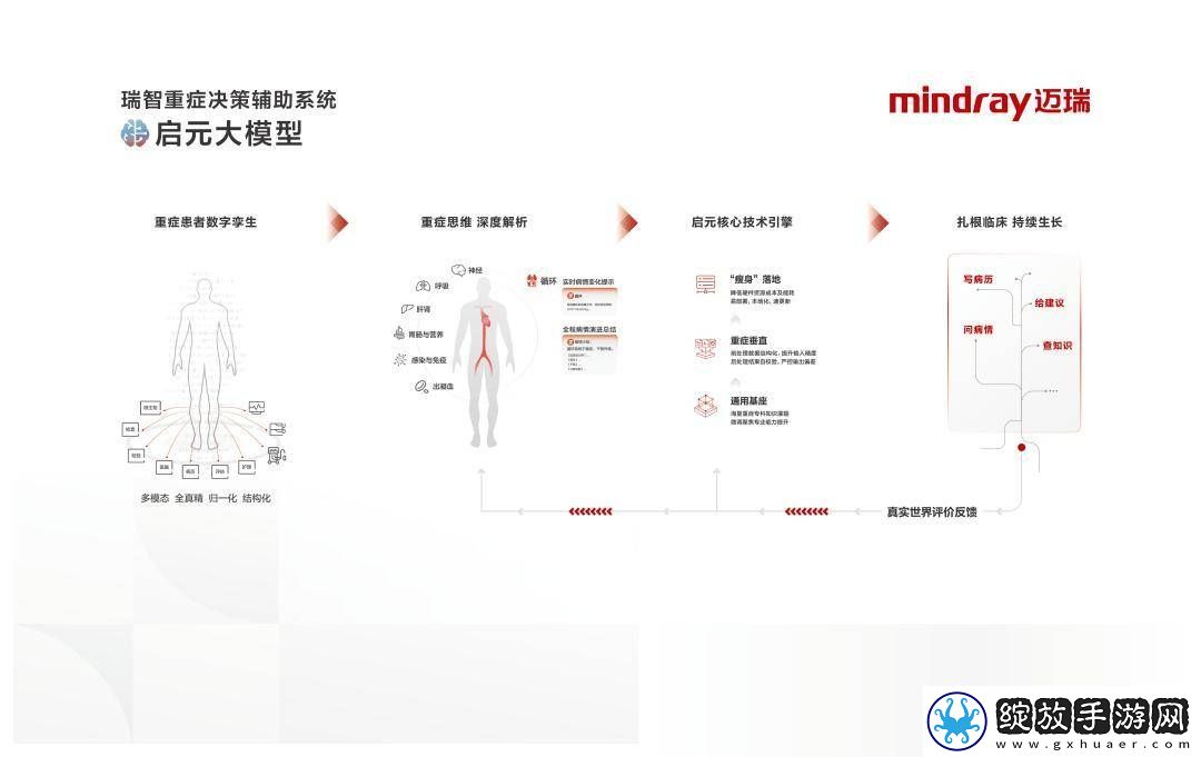 腾讯迈瑞联手发布“启元”