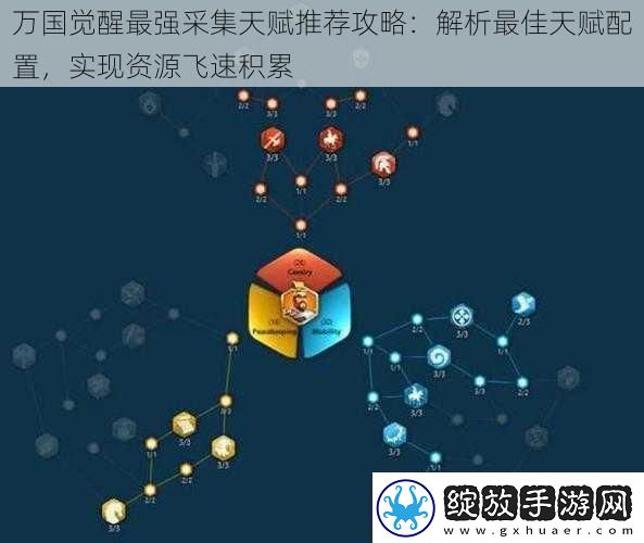万国觉醒最强采集天赋推荐攻略