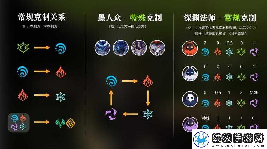 原神游戏元素反应预设攻略