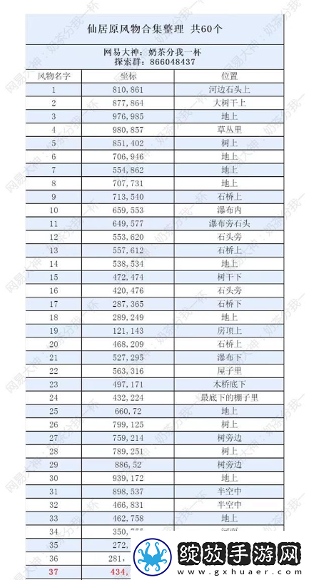 逆水寒手游仙居原怎么探索