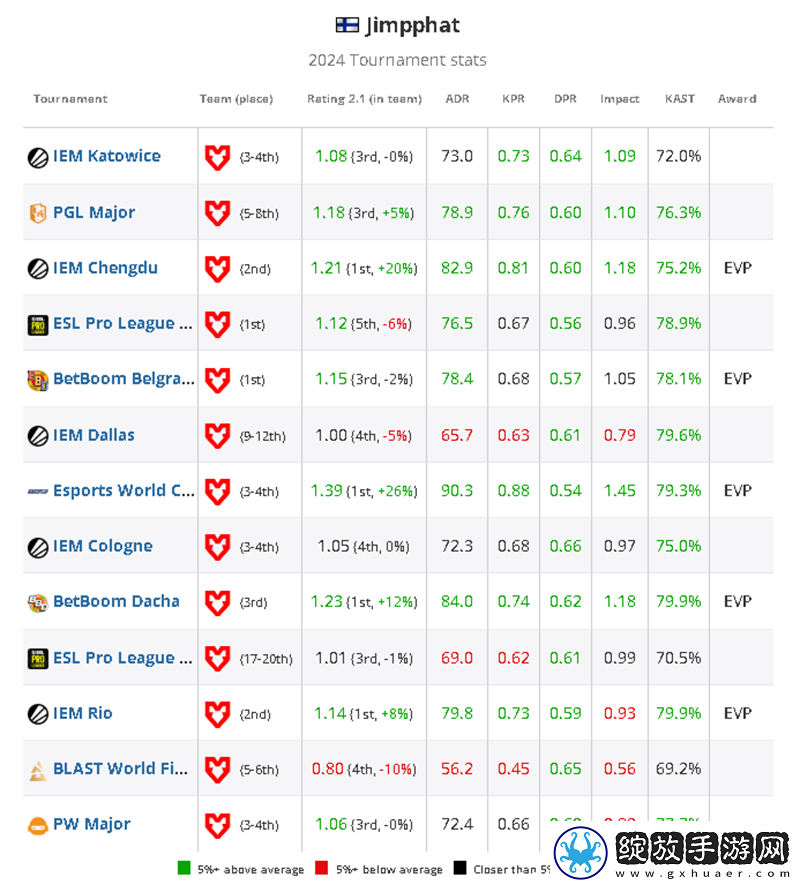 HLTV