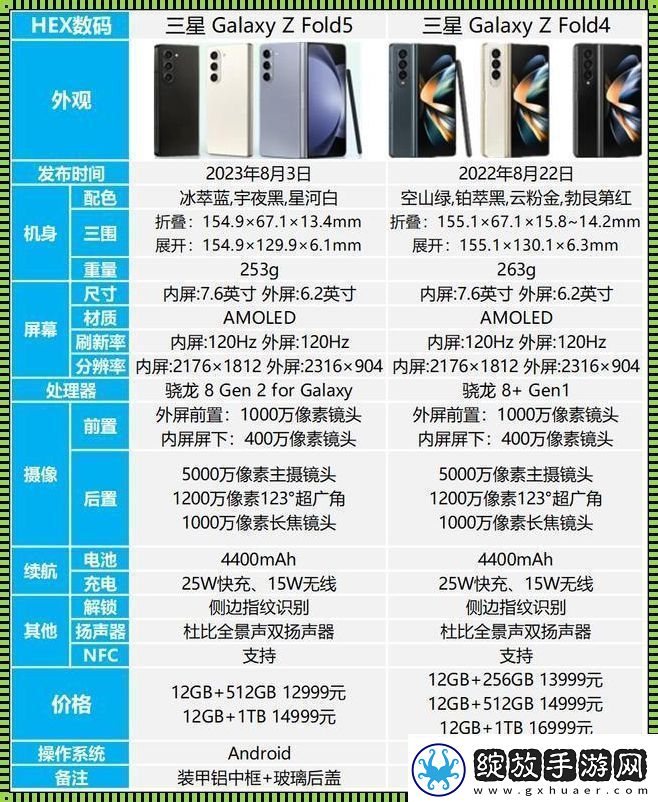 “型号掐架”
