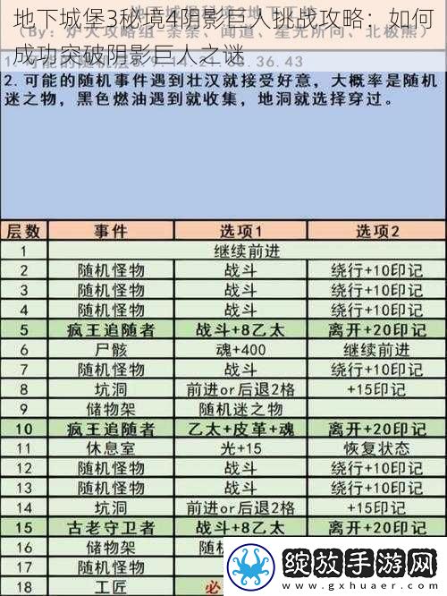 地下城堡3秘境4阴影巨人挑战攻略