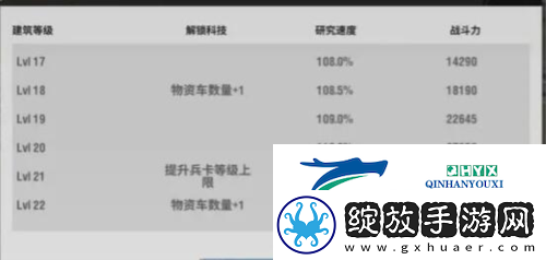 战火勋章军官阵容怎么搭配