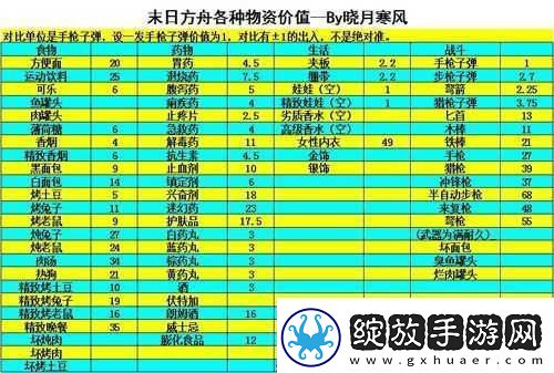 末日方舟全面攻略