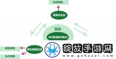 超级凌乱的校园运动会为何有弹窗