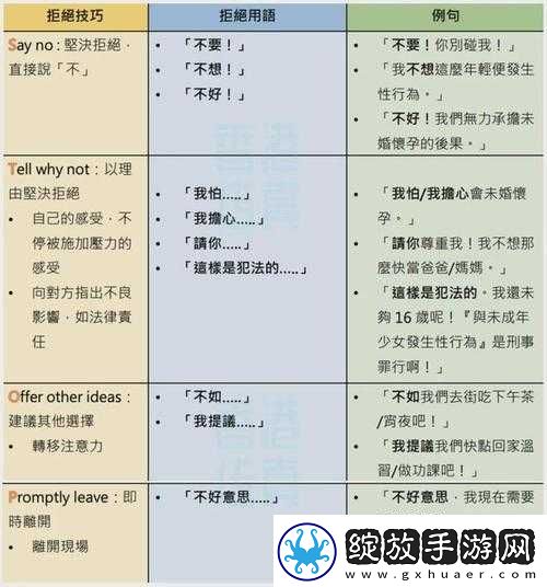 青少年性行为相关话题探讨及分析