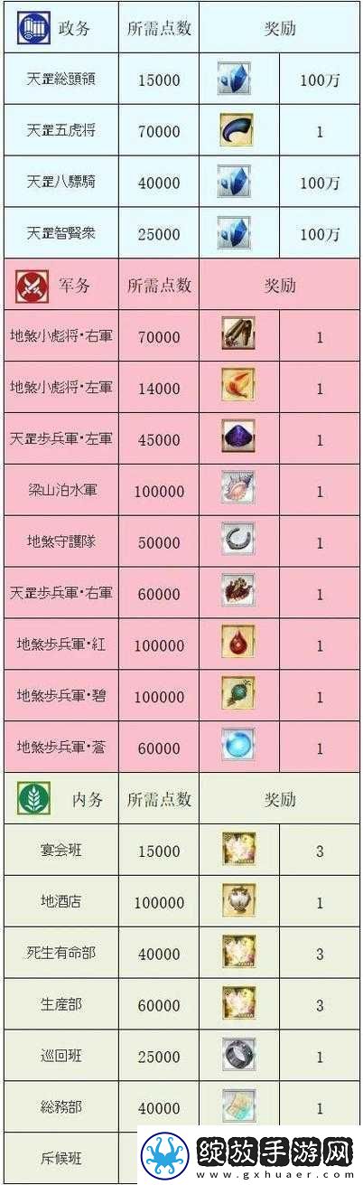 FGO水浒万圣节活动全解析