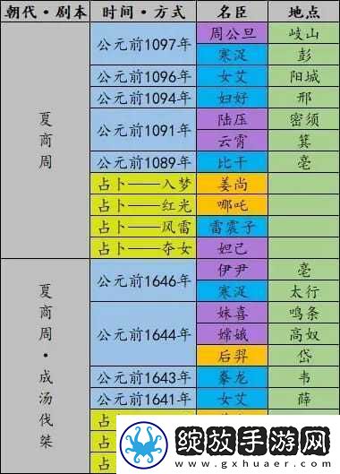 无悔华夏春秋战国