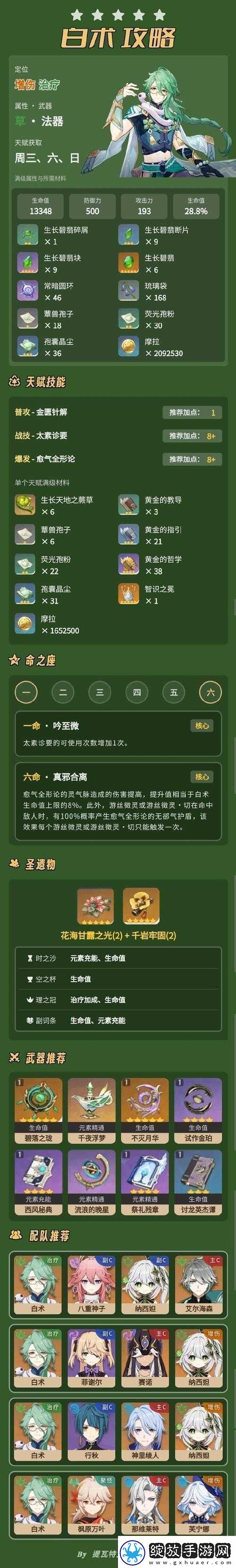 原神白术角色天赋升级必备材料全面解析