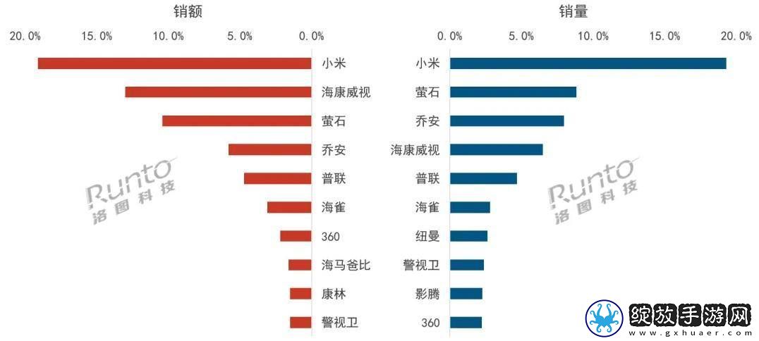 洛图科技报告
