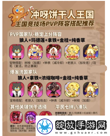 冲呀饼干人王国PVP上分阵容推荐