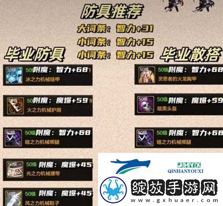 地下城与勇士起源暗帝毕业防具怎么选