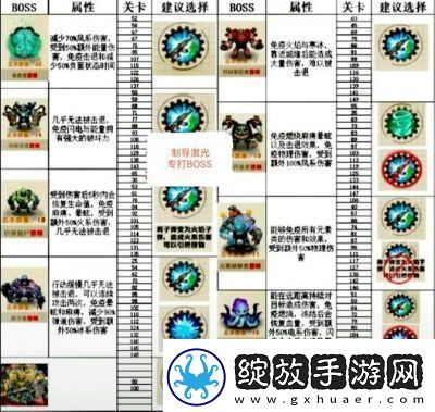 向僵尸开炮上帝视角射击游戏联动活动答案大揭秘