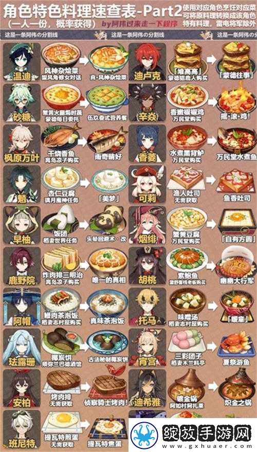 原神游戏中鸟蛋烧食谱的详细获取方法及特色介绍
