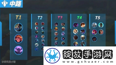 英雄联盟手游5.2版本中单英雄强度有哪些