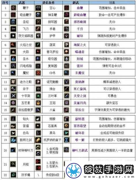 吸血鬼幸存者0.4.2版本更新内容全面解析