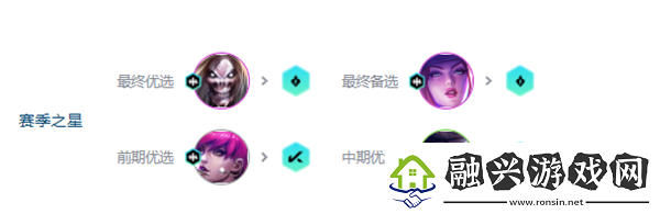 金铲铲之战s10超粉死歌阵容攻略