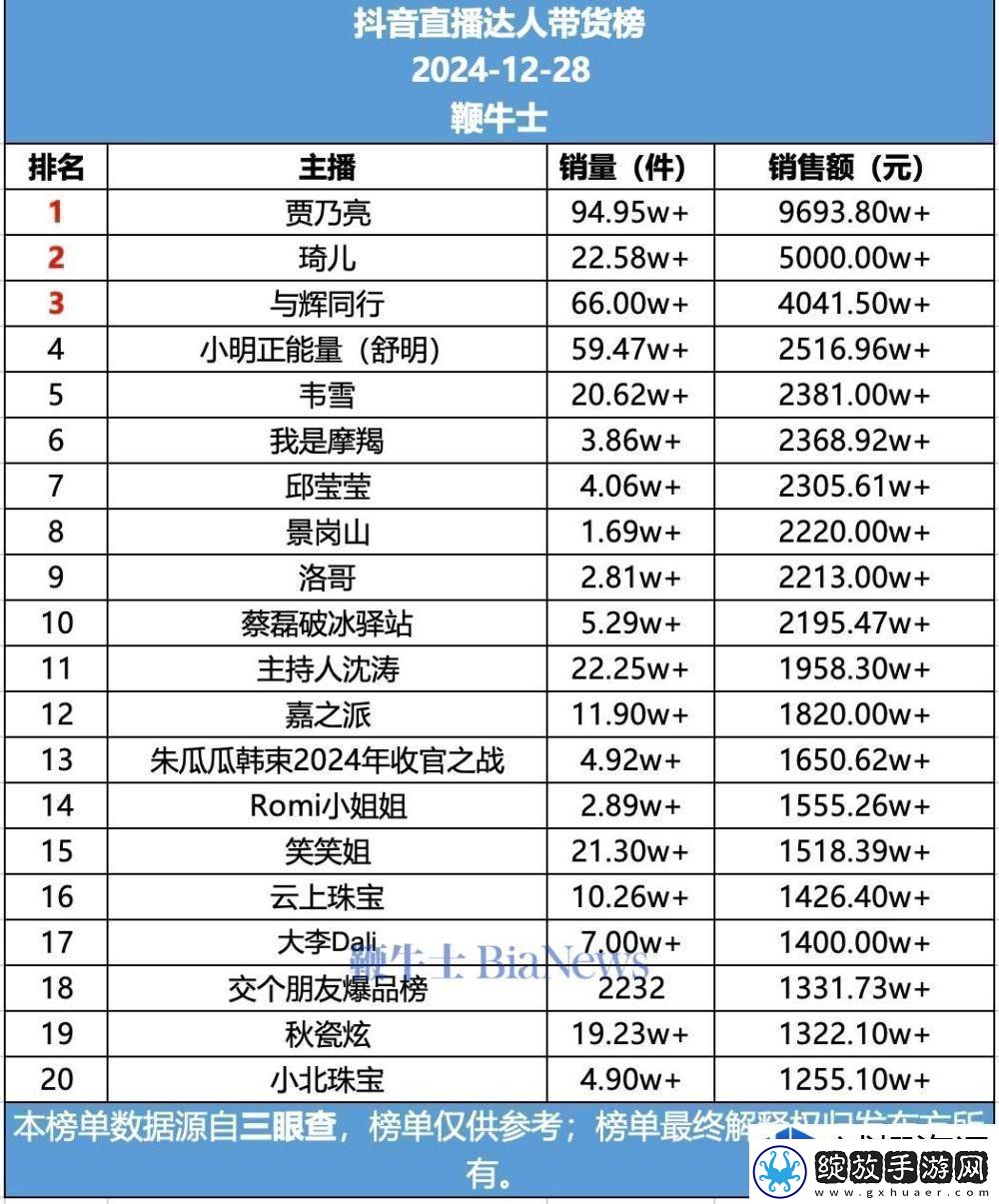 卡牌策略