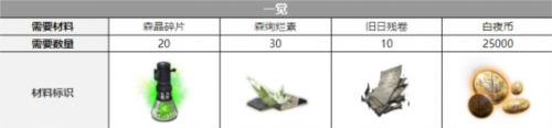 白夜极光契法觉醒要什么材料
