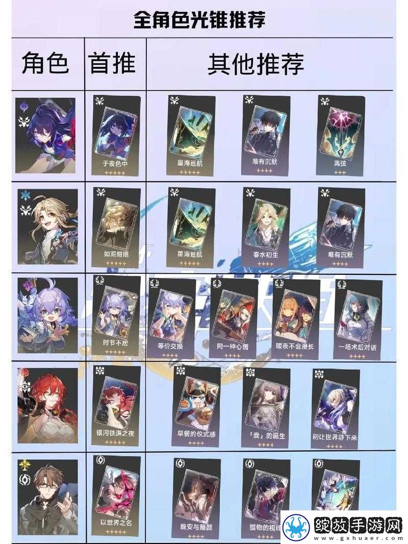 崩坏星穹铁道角色玲可的光锥选择及实战策略深度分析