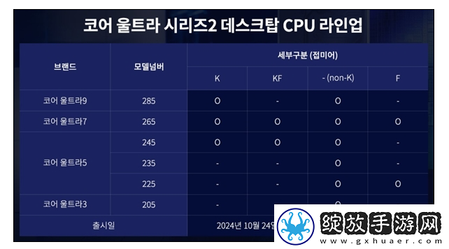 英特尔入门级CPU酷睿Ultra