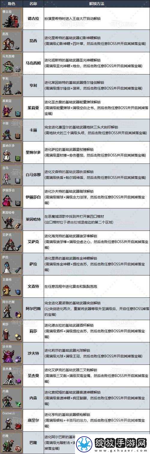 吸血鬼幸存者游戏攻略
