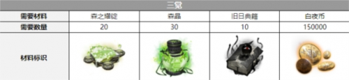 白夜极光契法觉醒要什么材料