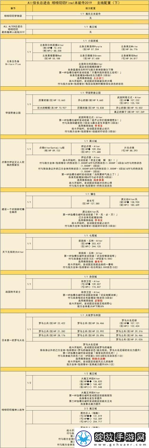 闹闹叨叨本能寺攻略