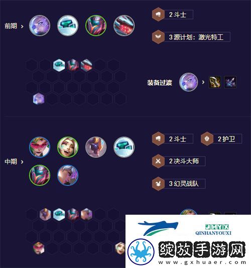 金铲铲之战护卫机甲盖伦阵容怎么搭配