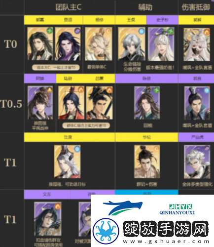 代号鸢哪些角色值得养